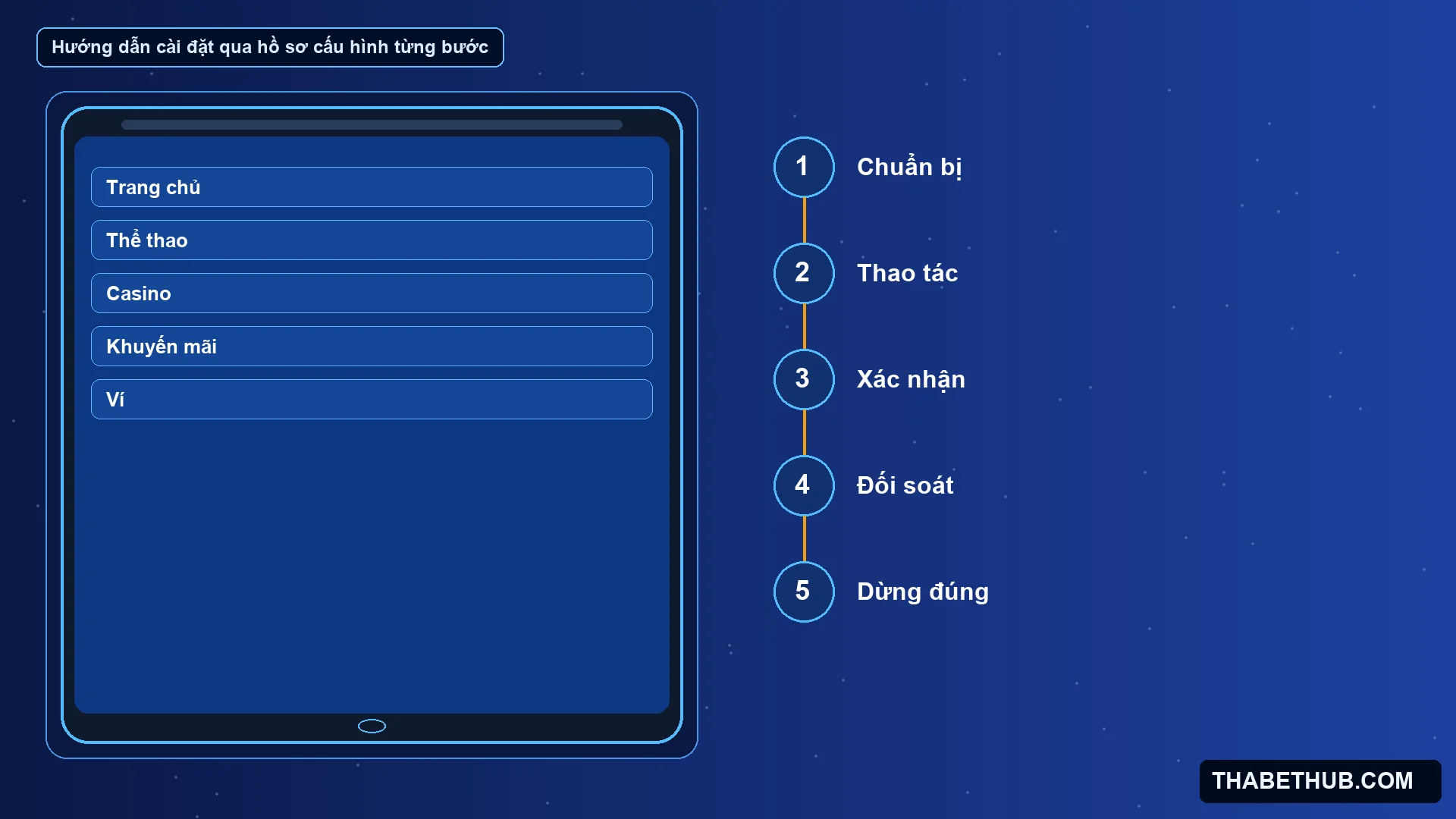 Hướng dẫn cài đặt qua hồ sơ cấu hình từng bước — minh họa ThabetHub