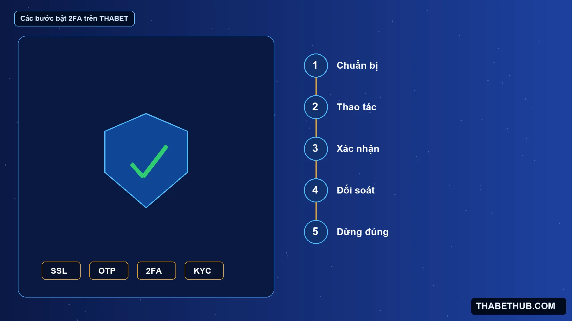 Các bước bật 2FA trên THABET — minh họa ThabetHub