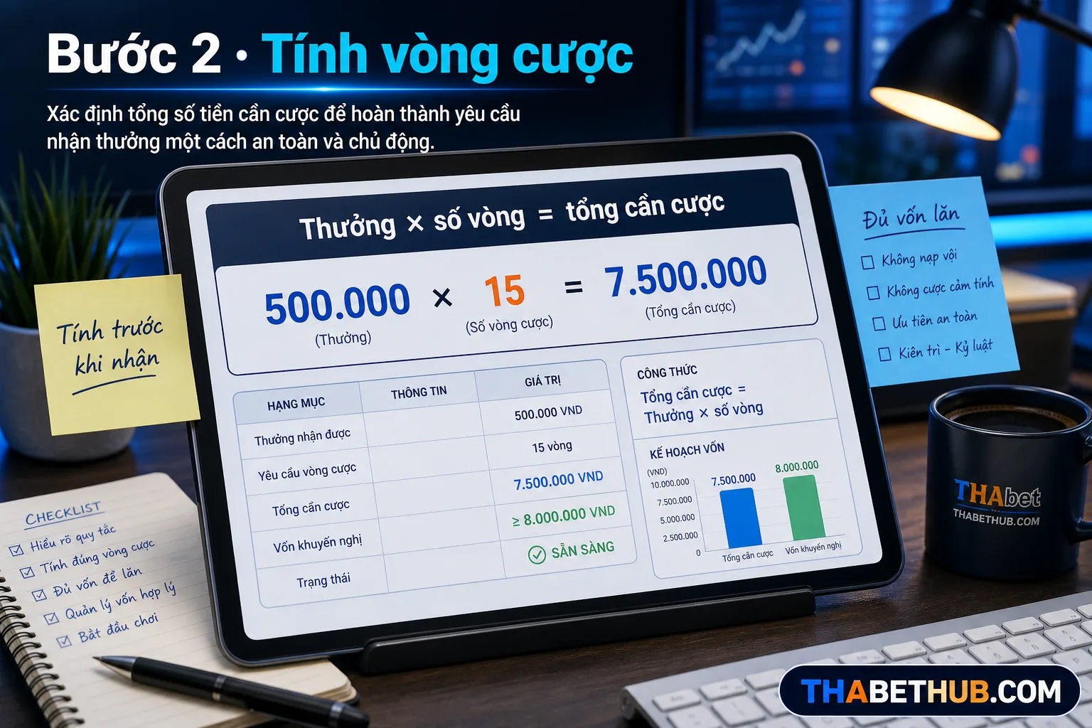 Bước 2: Tính toán số tiền cược cần thiết trước khi bắt đầu — minh họa ThabetHub Bước 2: Tính toán số tiền cược cần thiết trước khi bắt đầu — minh họa ThabetHub
