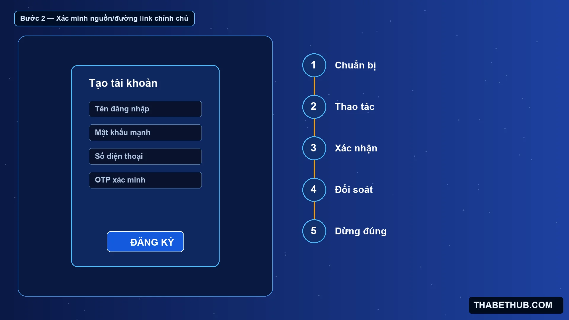 Bước 2 — Xác minh nguồn/đường link chính chủ — minh họa ThabetHub