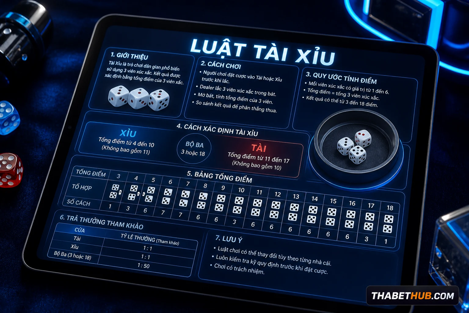 Luật chơi tài xỉu cơ bản — minh họa ThabetHub