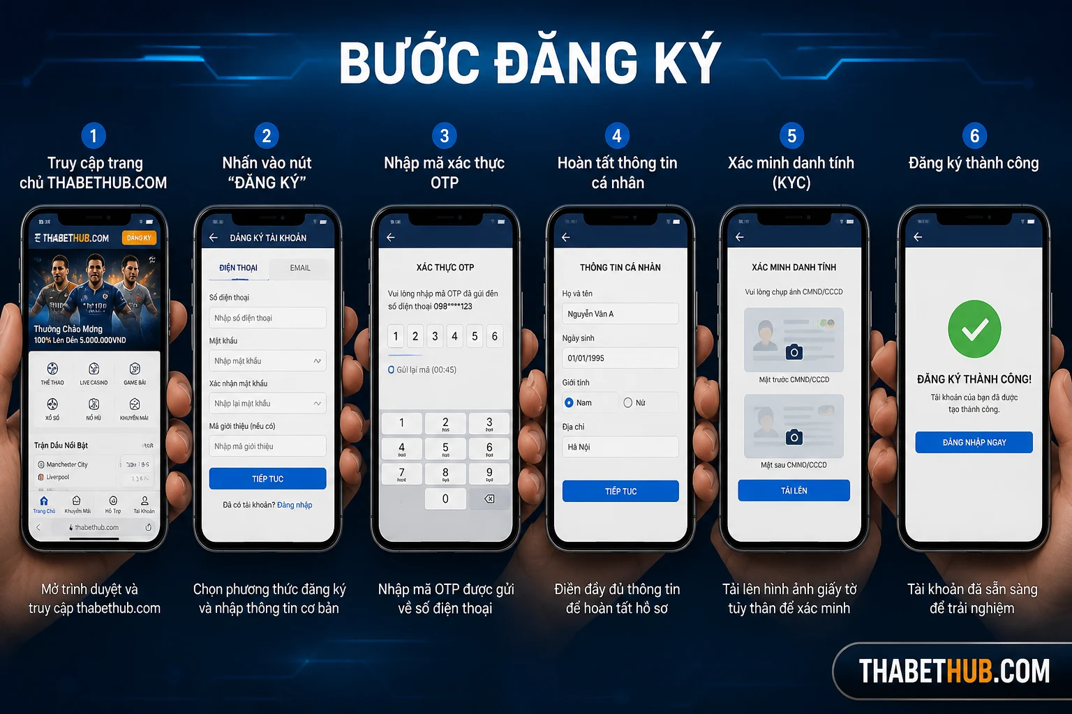 Đăng ký thabet là gì và khi nào cần làm — minh họa ThabetHub Đăng ký thabet là gì và khi nào cần làm — minh họa ThabetHub
