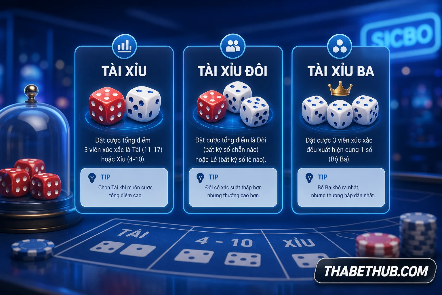 Cách tính kết quả một ván sicbo — minh họa ThabetHub