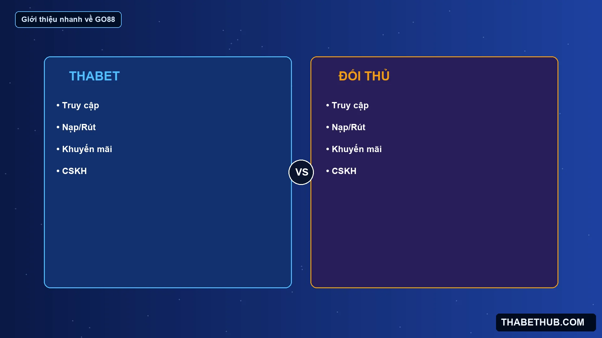 Giới thiệu nhanh về GO88 — minh họa ThabetHub