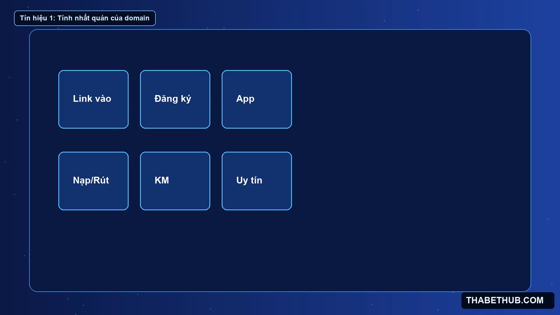 Tín hiệu 1: Tính nhất quán của domain — minh họa ThabetHub Tín hiệu 1: Tính nhất quán của domain — minh họa ThabetHub