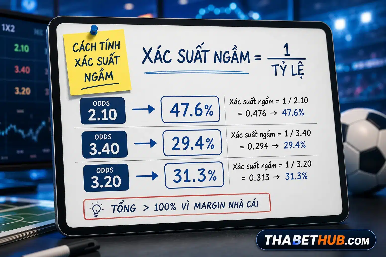 Cách tính xác suất ngầm — minh họa ThabetHub Cách tính xác suất ngầm — minh họa ThabetHub